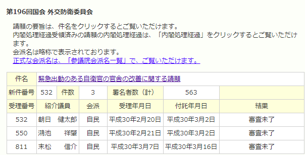 196国会請願参議院