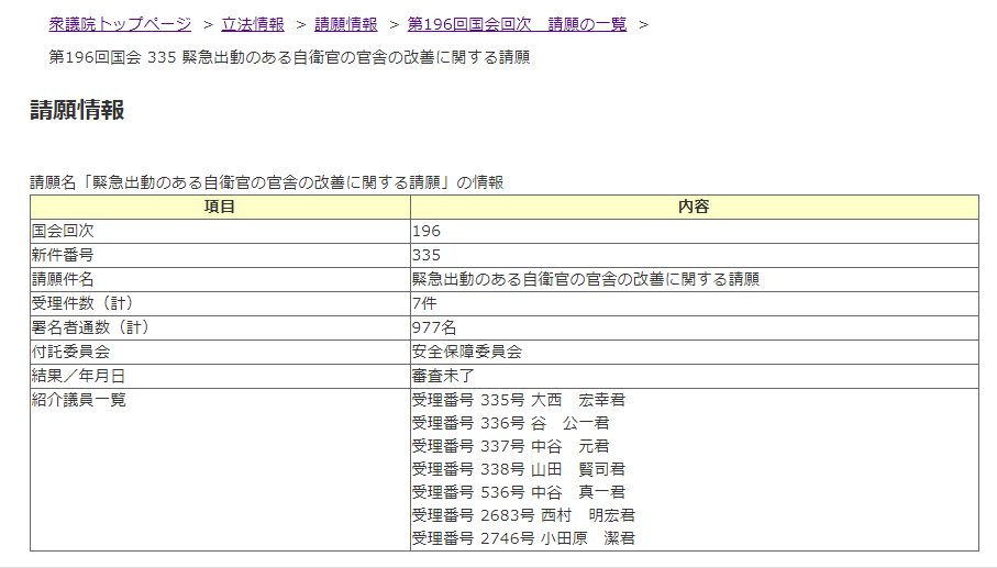 196国会請願衆議院