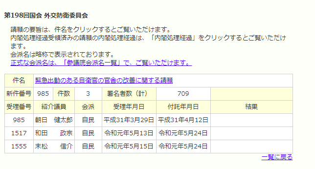 198国会請願参議院