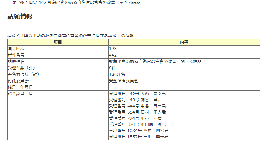 198国会請願衆議院