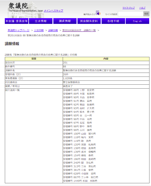 201国会請願衆議院